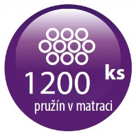 pocet-pruzin-v-matraci.jpg